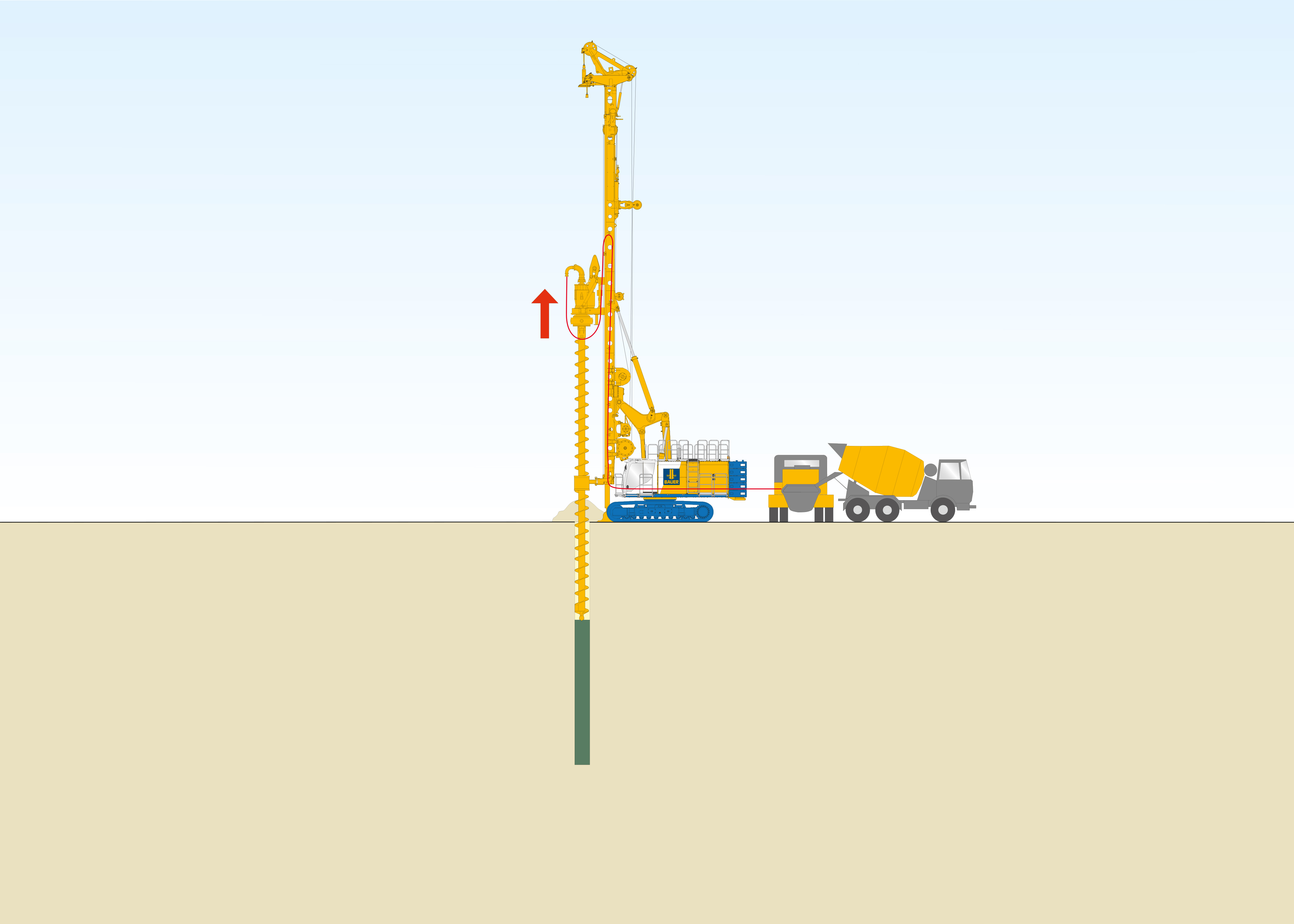Method sketch of Continuous Flight Auger Pile from Bauer Spezialtiefbau