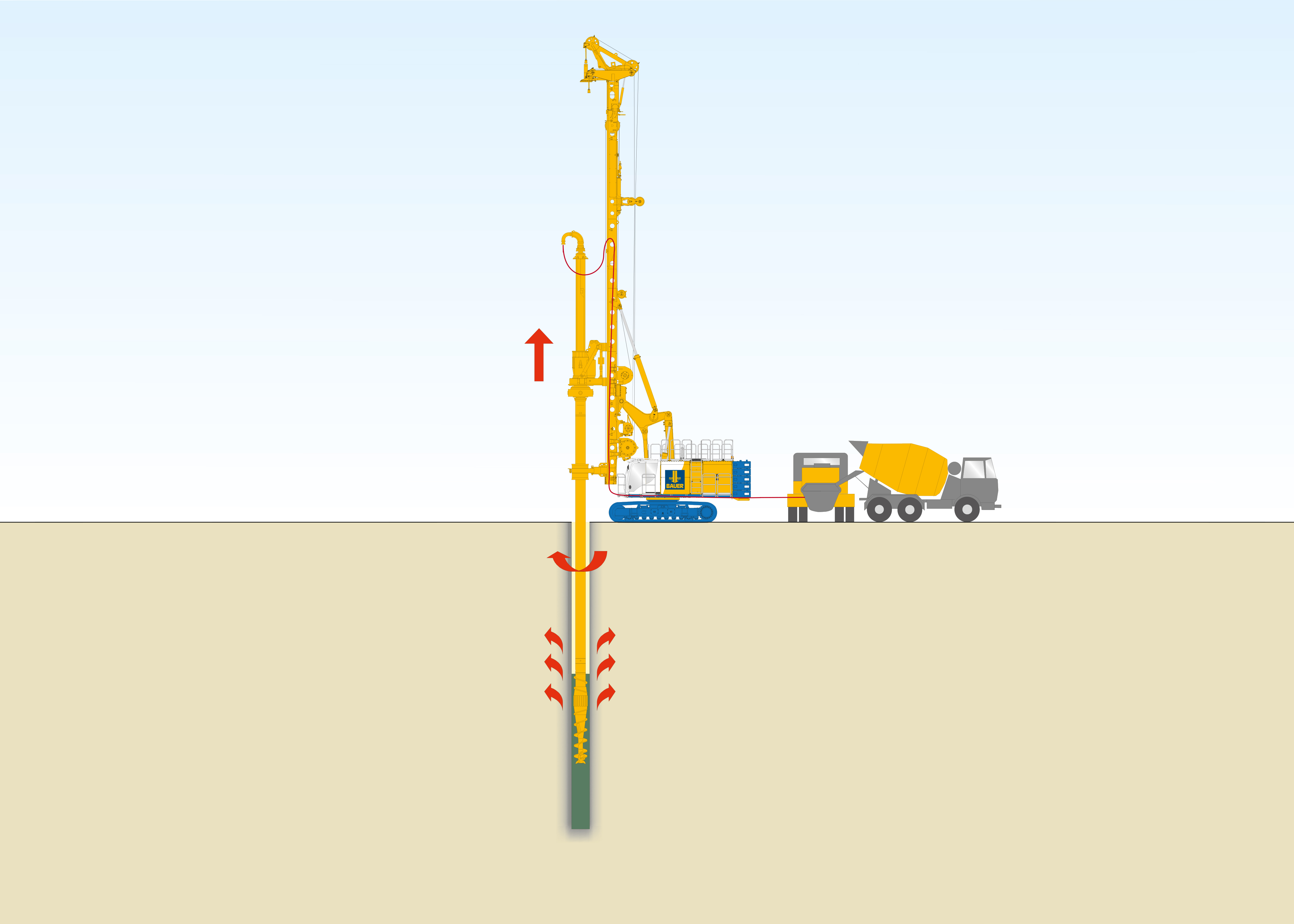 Method sketch of Full Displacement Pile from Bauer Spezialtiefbau