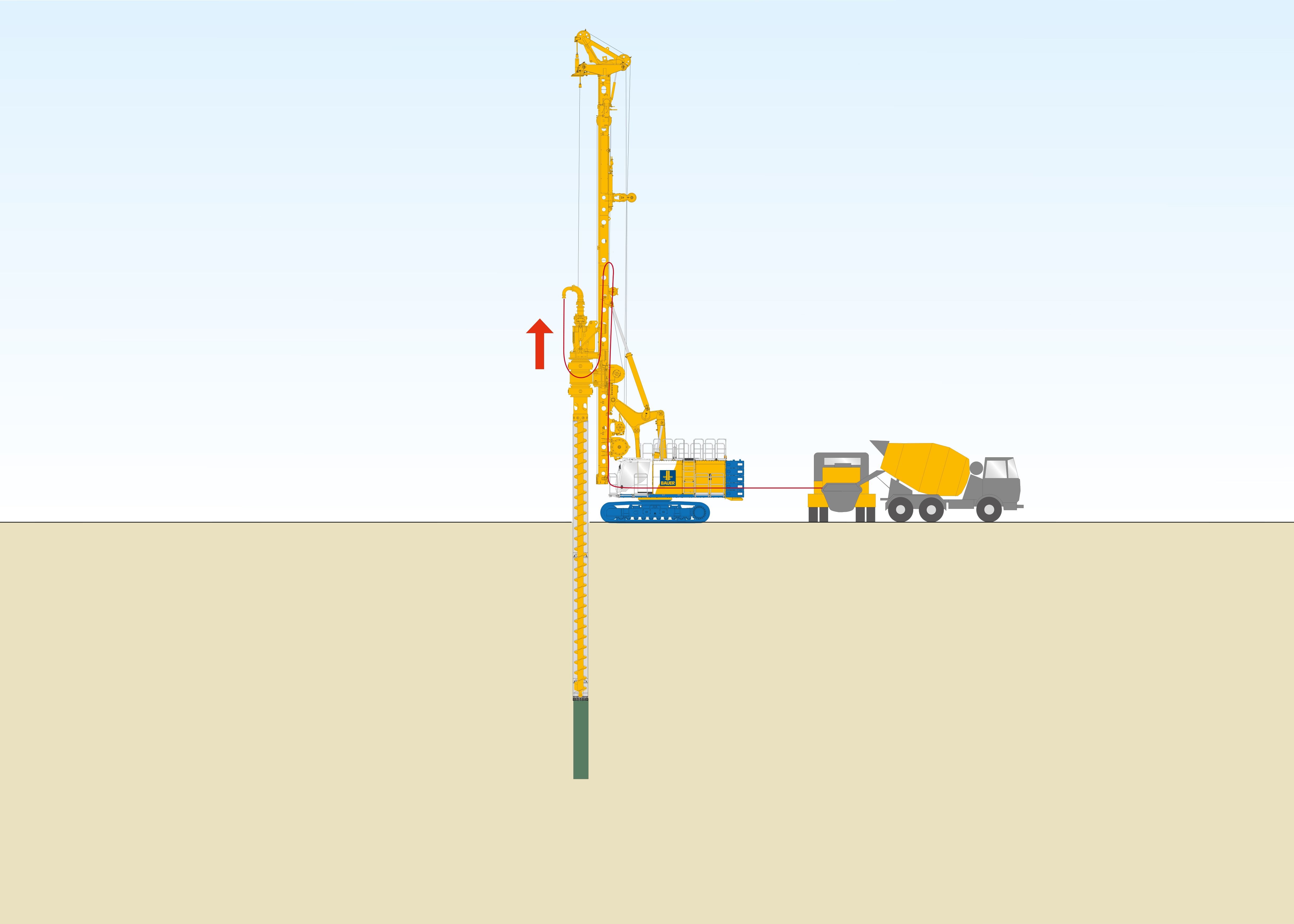 Verfahrensskizze Doppelkopfsystem von Bauer Spezialtiefbau