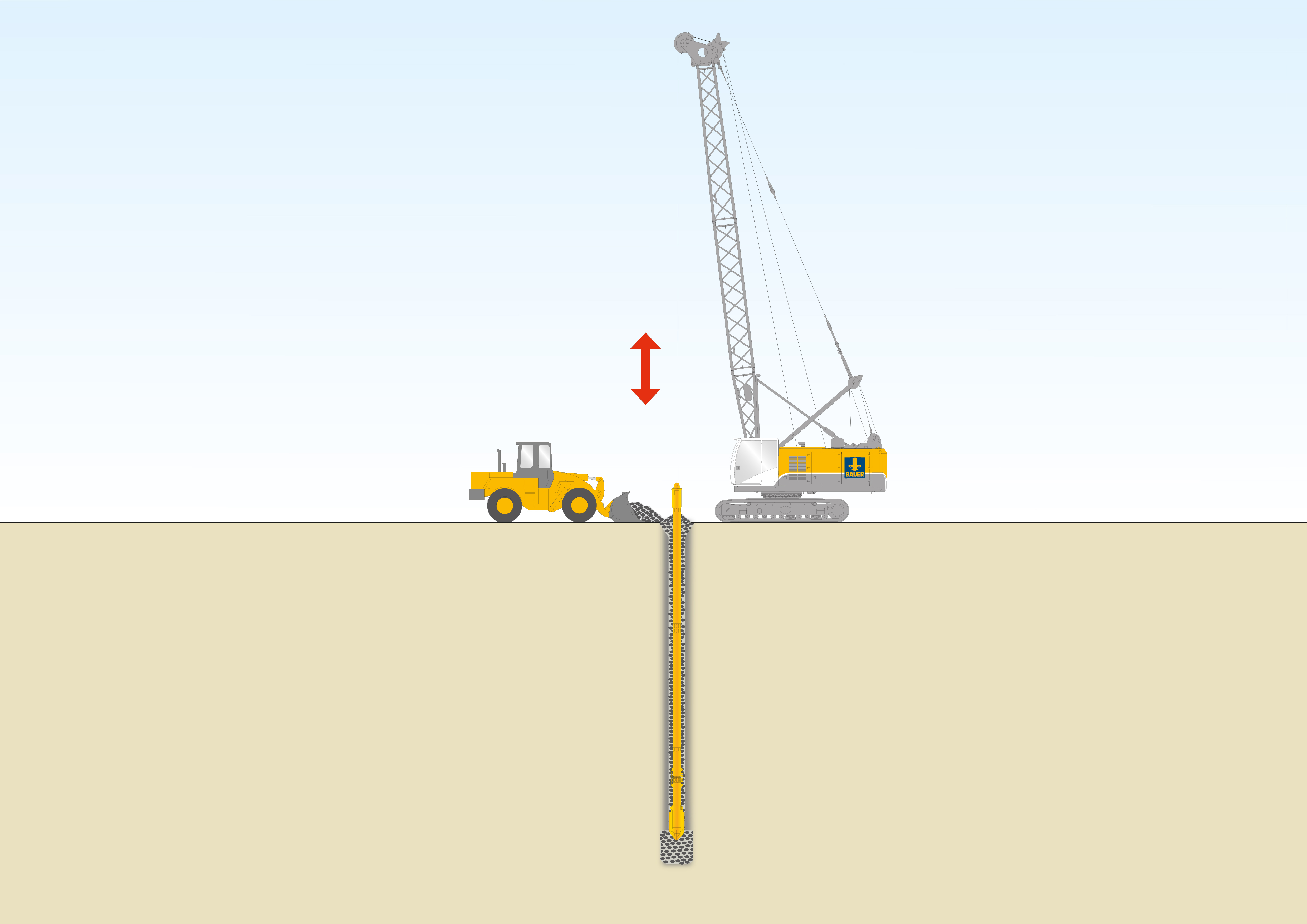 Method sketch of Vibro Compaction from Bauer Spezialteifbau