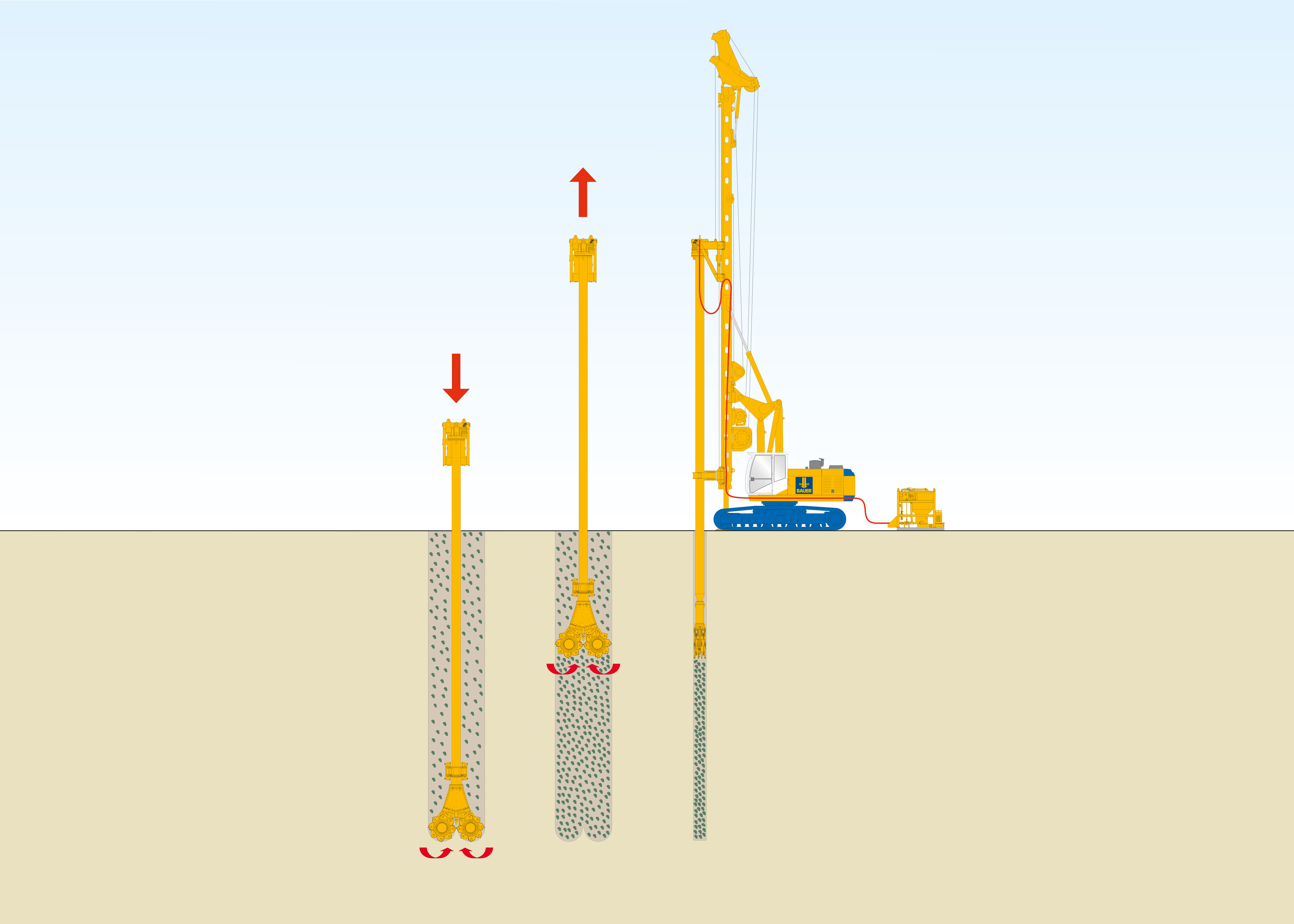 Verfahrensskizze Cutter-Soil-Mixing von Bauer Spezialtiefbau